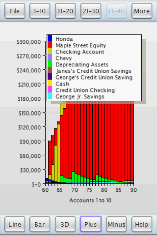 J&L Financial Planner Accounts Bar Graph
