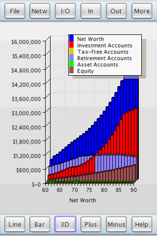 J&L Financial Planner Net Worth 3D Bar Graph