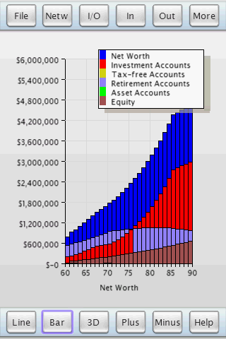 J&L Financial Planner Net Worth Bar Graph